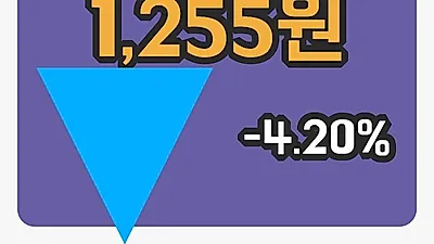 국내주식마감대유에이텍 9일 1,255원 마감...