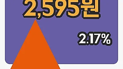 국내주식마감대우부품 22일 2,595원 장종료그래프종합통계