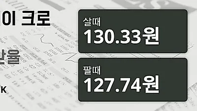 12일 노르웨이 크로네 살때 130.33원, 팔때 127.74원 ▼-0.81%감소