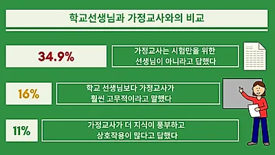 홍콩 사교육 상황은? 학년 올라갈수록 개인교습도 늘어