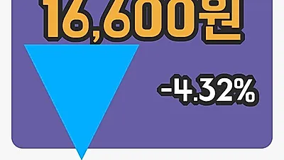 주식마감LG유플러스 21일 16,600원 마감