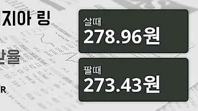 말레이시아 6일 링기트 살때 278.96원, 팔때 273.43원 ▲0.06%상승