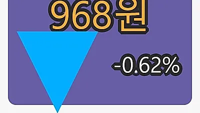 삼영화학 6일 마감가 968원, 전일비 -0.62프로등락..