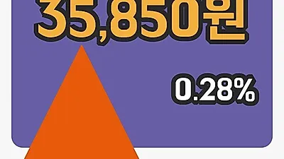 국내주식마감신흥에스이씨 27일 35,850원 장 마쳐...