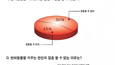반려동물을 키우는 연인과 결혼할 수 있는가?!