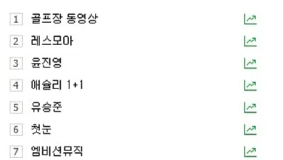 '골프장 동영상', '연예계 지라시(찌라시)' 등 네이버 실시간 검색어 선정 논란, 기준과 의혹은?