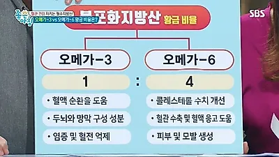 부작용 제대로 알아야 하는 오메가3, 효능이 콜레스테롤에 중성지방까지 감소? 추천 오메가3 고르는 법