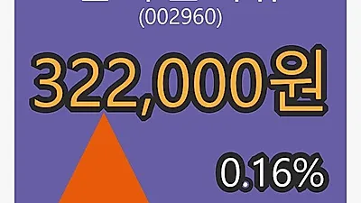 한국쉘석유 6일 마감가 322,000원, 0.16프로 등락..