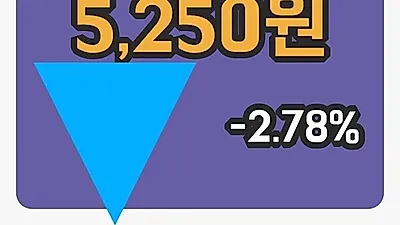 국내주식마감삼표시멘트 11일 5,250원 마감