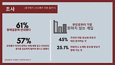 중국‧인도, 결혼에 대한 인식 변화로 중매결혼 비율 감소
