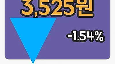 국내주식마감인디에프 14일 3,525원 장 마쳐그래프종합