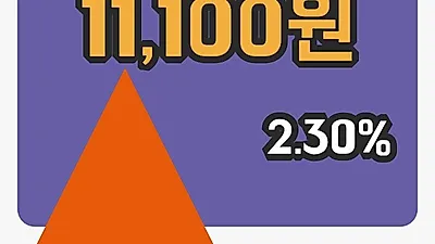 주식마감대신증권 9일 11,100원 장종료그래프종합정리