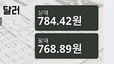 14일 뉴질랜드 달러 살때 784.42원, 팔때 768.89원 ▲0.32%상승