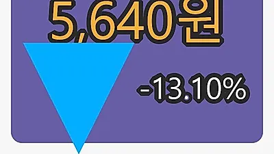 덱스터마감가 5,640원 전일비 -13.10% 변동..