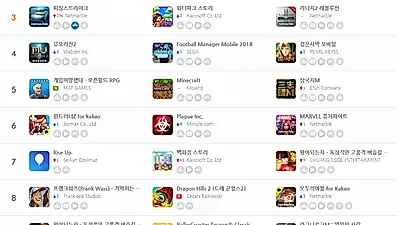 [애플 앱스토어 순위] 1위 리니지 M, 2위 뮤오리진2, 3위 리니지2 레볼루션
