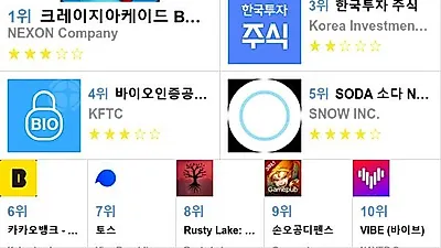 [3월 30일 앱차트]앱스토어 플레이스토어 앱 순위와 분석