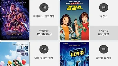 오늘 영화순위 1위'어벤져스: 엔드게임' 일내나?! 2위부터 5위 걸캅스 , 나의 특별한 형제 , 명탐정 피카츄 , 호텔 뭄바이가 차지