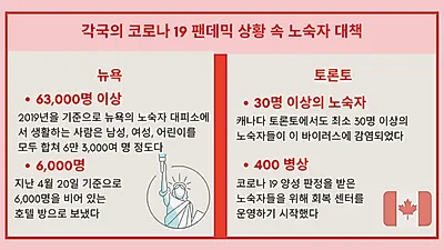 코로나19, 노숙자 감염 위험 높아