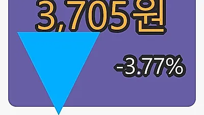 6일 영진약품마감가 3,705원, -3.77퍼센트 변동..