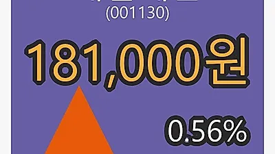6일 대한제분마감가 181,000원 0.56프로 등락..