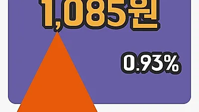 주식마감대한전선 15일 1,085원 장 마쳐