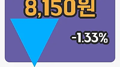 주식마감우리들제약 29일 8,150원 장종료