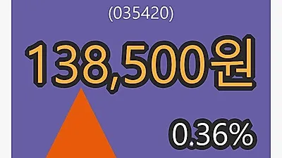 6일 NAVER마감가 138,500원 0.36% 등락..