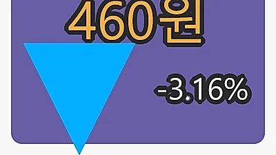 디젠스 6일 마감가 460원 -3.16프로 등락..