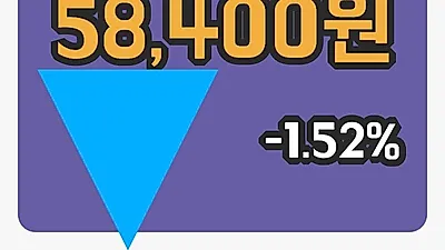 주식마감한일홀딩스 18일 58,400원 마감그래프정리