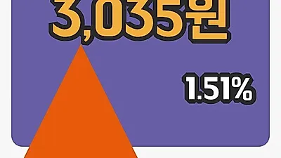 주식마감문배철강 12일 3,035원 마감