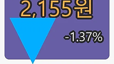 GS글로벌 6일 마감가 2,155원, 전일비 -1.37%등락..