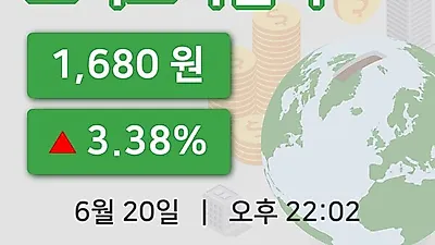주식마감포비스티앤씨 20일 1,680원 장 마쳐그래프종합분석