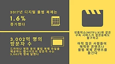 코로나19로 불법 복제 다운로드 급증…영화 산업은 위기