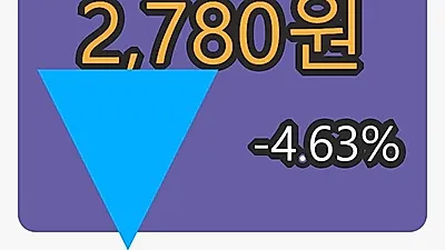 6일 두올마감가 2,780원 전일비 -4.63퍼센트등락..