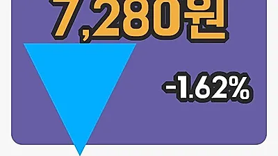 주식마감제룡전기 22일 7,280원 마감...