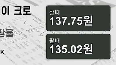 27일 노르웨이 크로네 살때 137.75원, 팔때 135.02원 ▼-0.12%감소