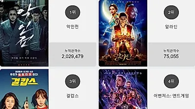 영화 예매순위 1위'악인전' 일내나?! 2위부터 5위 알라딘 , 걸캅스 , 어벤져스: 엔드게임 , 더 보이가 차지