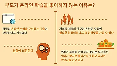 교사 역할까지 떠맡은 부모들…온라인 수업에 불만 제기