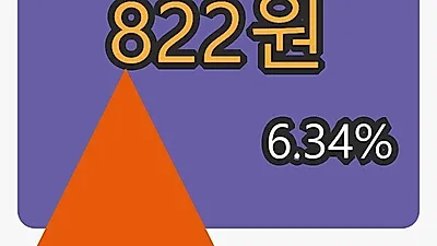 포티스마감가 822원