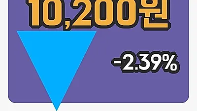 국내주식마감한국주철관 15일 10,200원 장 마쳐...