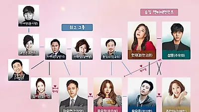 드라마 설렘주의보 천정명♥윤은혜, '인물관계도+등장인물+줄거리+몇부작' 파악하기