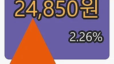 한화마감가 24,850원, 전일대비 2.26프로등락..