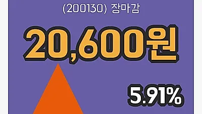 주식마감콜마비앤에이치 23일 20,600원 장 마쳐