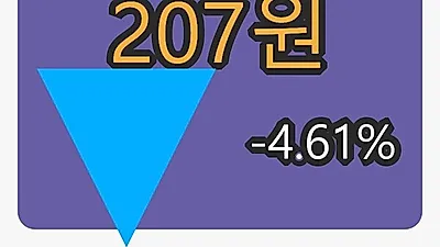 6일 이화전기마감가 207원 전일대비 -4.61퍼센트 변동..