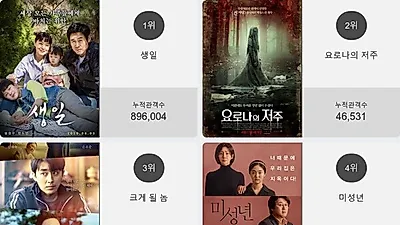 오늘 영화순위 1위'생일' 일내나?! 2위부터 5위 요로나의 저주 , 크게 될 놈 , 미성년 , 헬보이가 차지