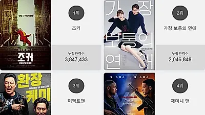 오늘 영화순위 1위'조커'…2위부터 5위 가장 보통의 연애 , 퍼펙트맨 , 제미니 맨 , 장사리 : 잊혀진 영웅들이 차지