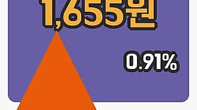 국내주식마감참엔지니어링 22일 1,655원 장종료그래프복습 및 분석