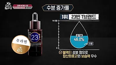 [피부관리TIP] '2018겟잇뷰티' 페이스오일 '가성비갑' 1위는? 지성인도 페이스오일 써도 될까
