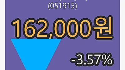 LG화학우 6일 마감가 162,000원, 전일비 -3.57프로 변동..