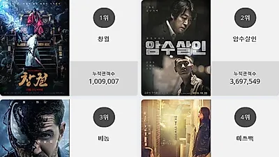 [29일 영화순위] 창궐 결말 SNS서 뜨거운 감자, 현재상영영화 관객수 1위 등극, 3위로 밀려난 베놈 어쩌나...